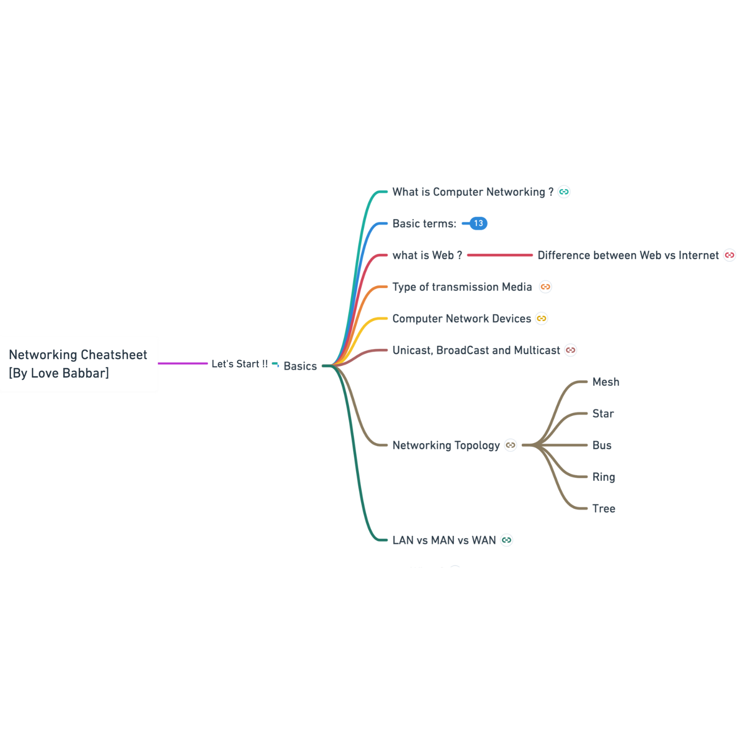 dsa-roadmap